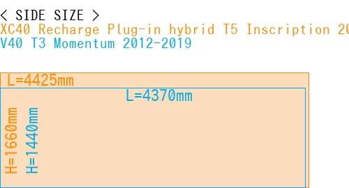 #XC40 Recharge Plug-in hybrid T5 Inscription 2018- + V40 T3 Momentum 2012-2019